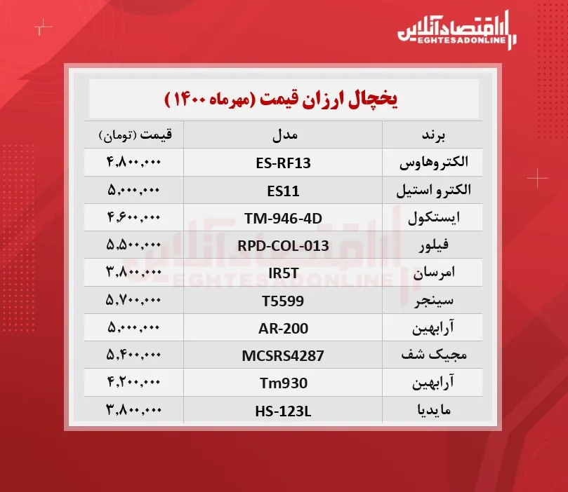 قیمت ۱۰یخچال و فریزر ارزان بازار + جدول /  ۱۸مهر