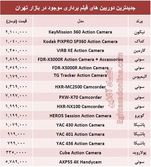 قیمت انواع دوربین فیلم برداری +جدول