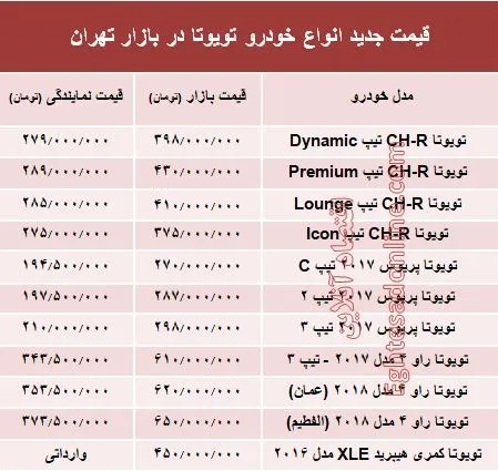 قیمت جدید انواع خودرو تویوتا در بازار تهران +جدول