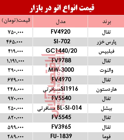 مظنه انواع اتو در بازار؟ +جدول