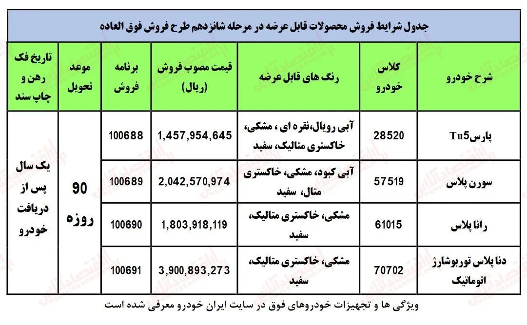 ثبت نام ایران خودرو ( تحویل ۹۰روزه چهار مدل)