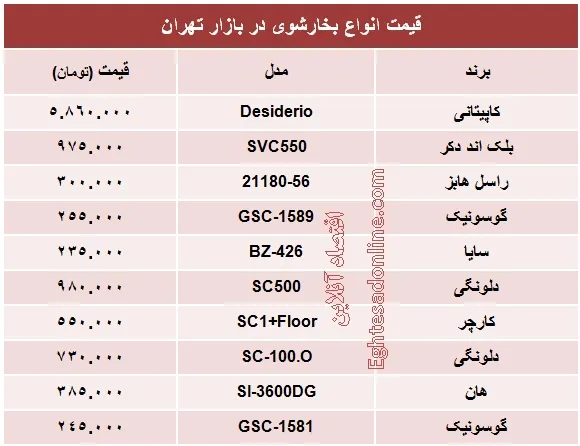 پرفروش‌ترین انواع بخارشوی چند؟ +جدول
