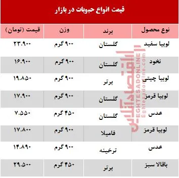 حبوبات در بازار چند؟ +جدول