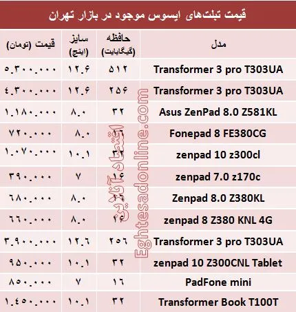 مظنه روز انواع تبلت ایسوس؟ +جدول