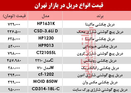 مظنه انواع دریل در بازار تهران چند؟ +جدول