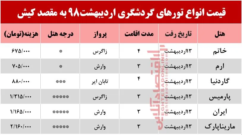 تور کیش چند؟