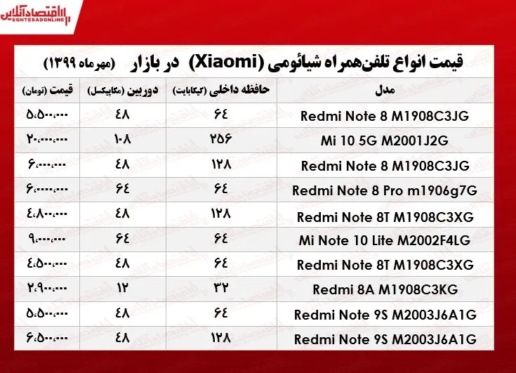 انواع موبایل شیائومی در بازار +جدول