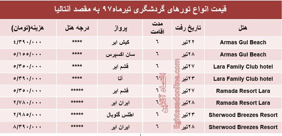 هزینه سفر به آنتالیا در تیرماه 97 +جدول