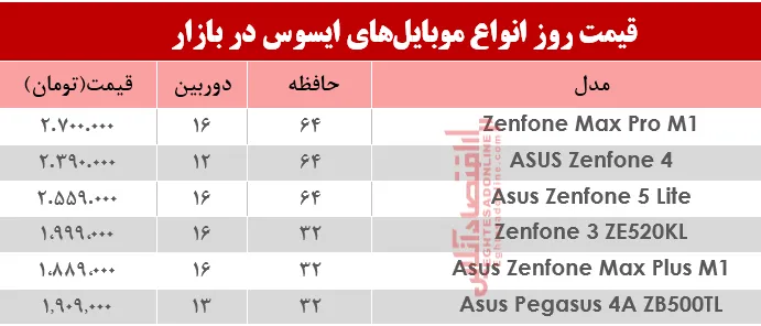 نرخ موبایل‌های ایسوس در بازار؟ +جدول