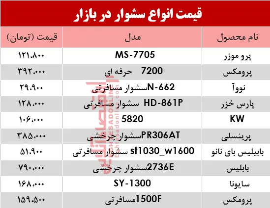 نرخ انواع سشوار در بازار؟ +جدول