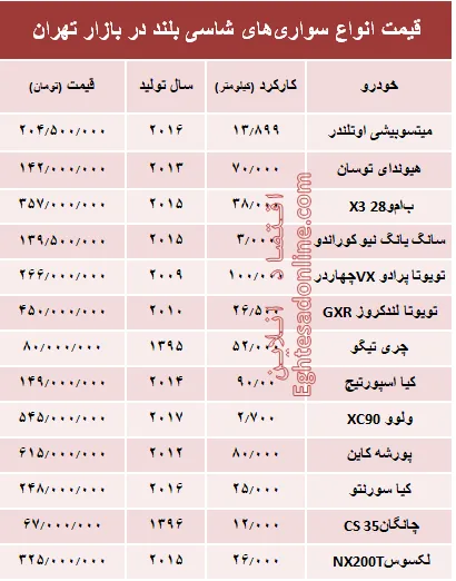 قیمت انواع سواری‌های شاسی بلند در بازار تهران +جدول