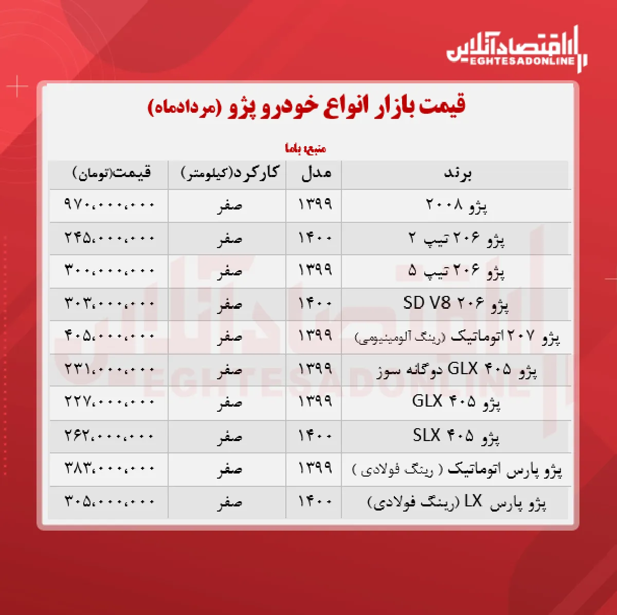 قیمت جدید انواع پژو + جدول