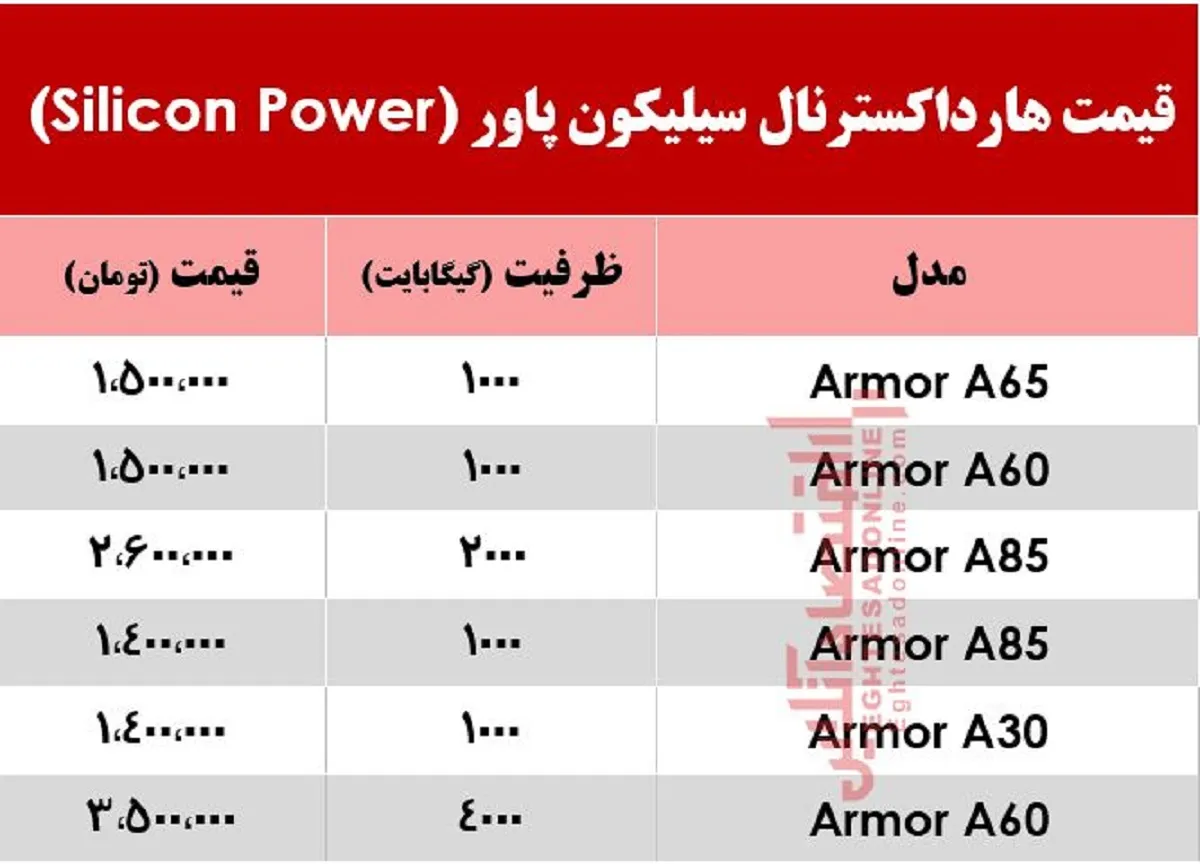 قیمت روز هارد اکسترنال سیلیکون پاور در بازار +جدول