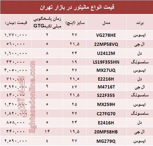 مظنه روز انواع مانیتور در بازار؟ +جدول