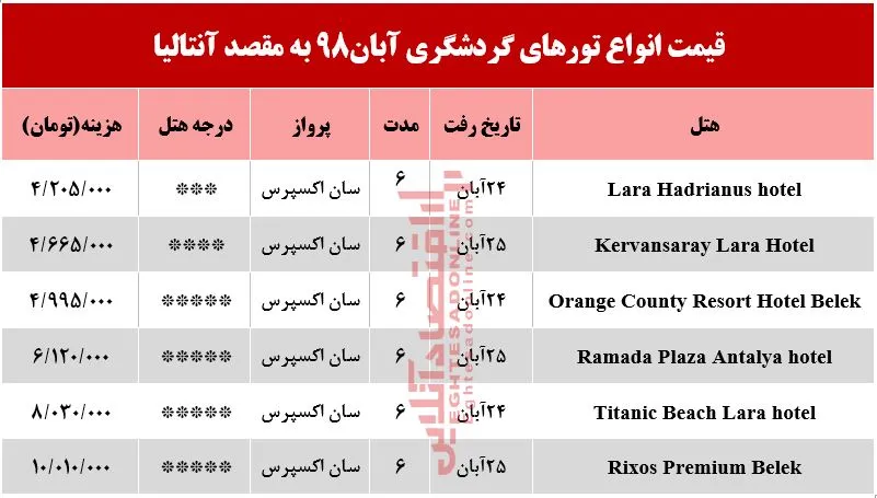 سفر به آنتالیا چقدر آب می‌خورد؟