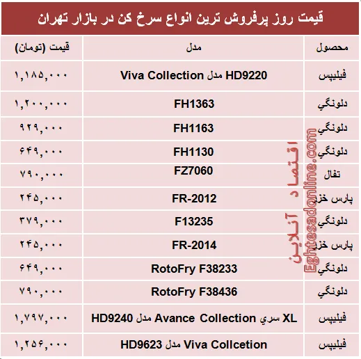 قیمت‌ پرفروش‌ترین انواع سرخ کن +جدول