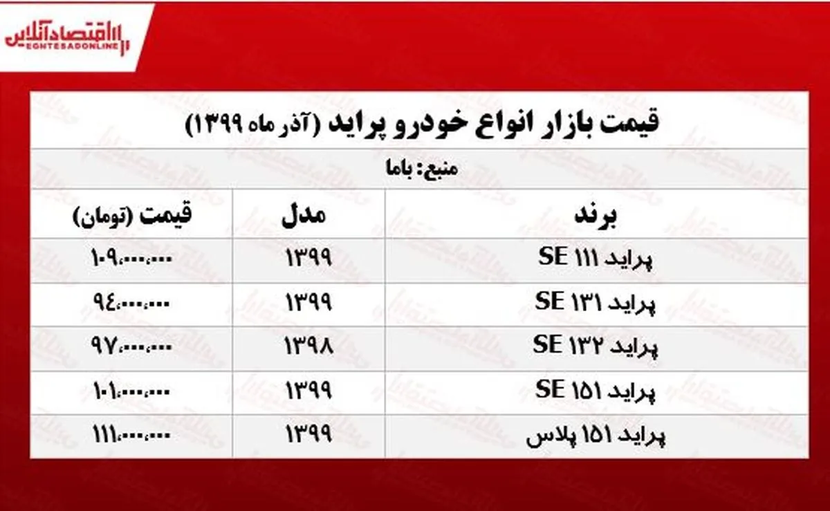 قیمت جدید خودرو پراید (۹۹/۹/۱۵)