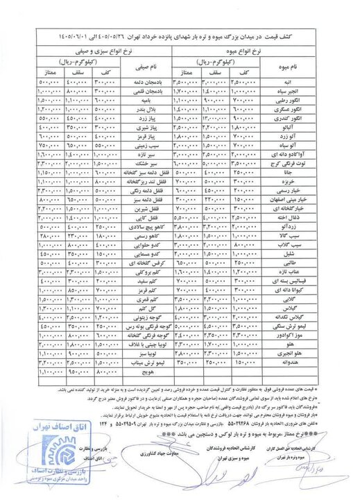 قیمتها سر به فلک کشید/ انگور، آلو، شلیل و هلو چند شد؟ قیمتها سر به فلک کشید/ انگور، آلو، شلیل و هلو چند شد؟