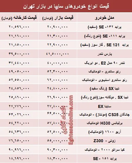 قیمت‌ محصولات سایپا از کارخانه تا بازار +جدول