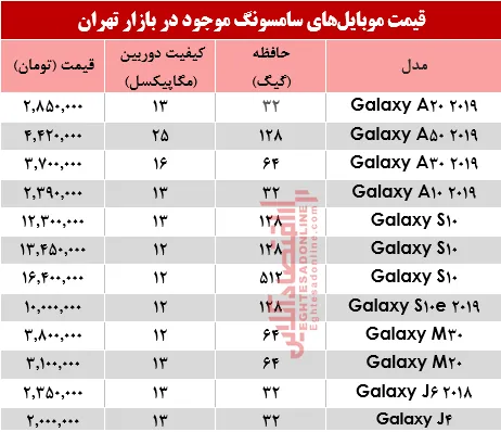 قیمت انواع موبایل‌های سامسونگ در بازار +جدول