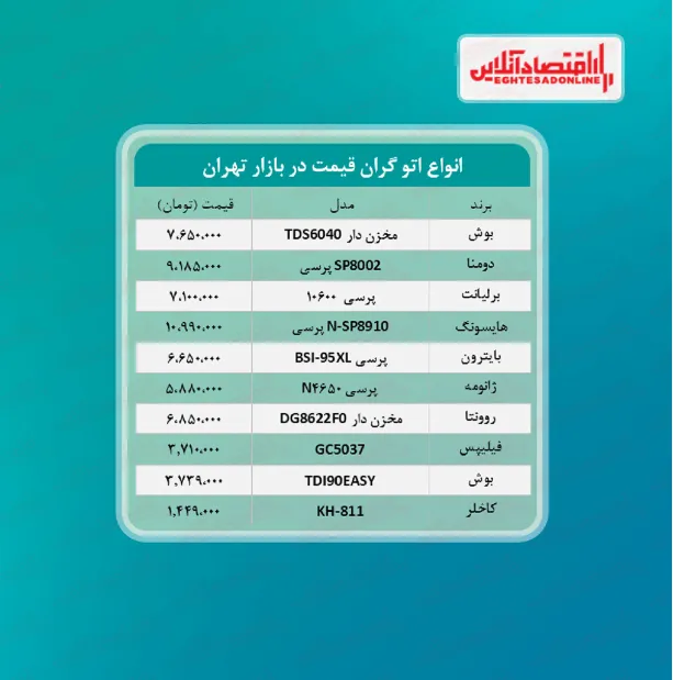 گران قیمت ترین مدل های اتو چند؟