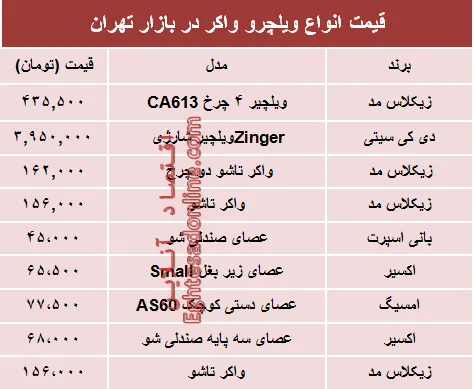 قیمت انواع ویلچر و واکر در بازار تهران +جدول
