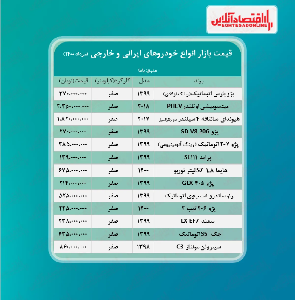 قیمت خودرو امروز ۱۴۰۰/۵/۵