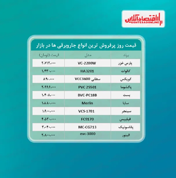پرفروش‌ترین جاروبرقی‌ های بازار چند؟