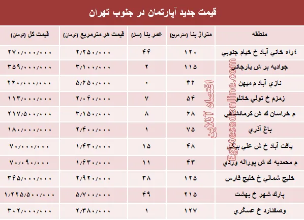 نرخ جدید آپارتمان در جنوب تهران؟ +جدول