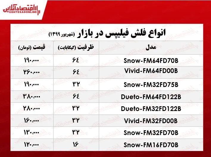 فلش مموری فیلیپس چند؟ +جدول