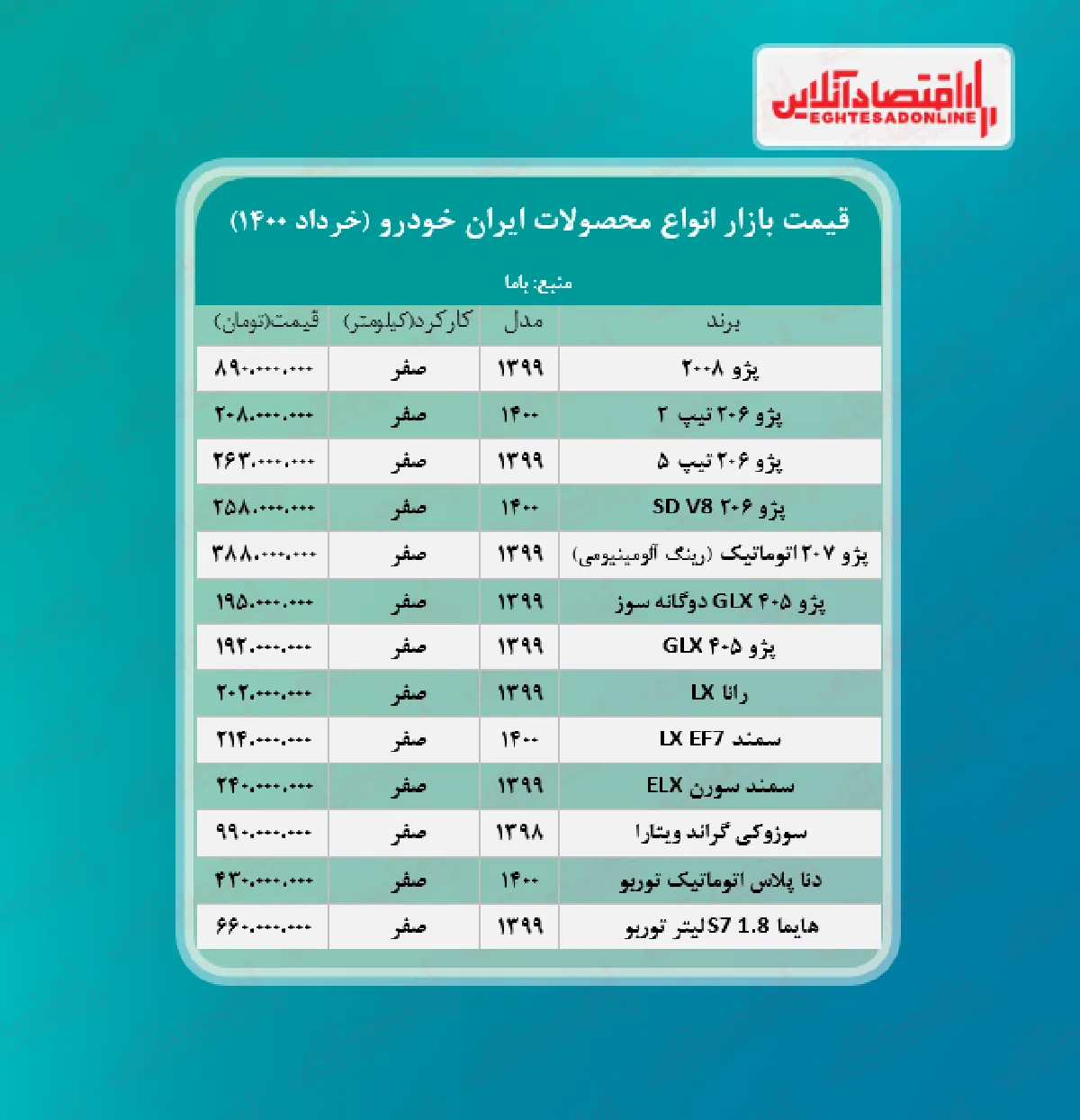 جدیدترین قیمت محصولات ایران خودرو + جدول