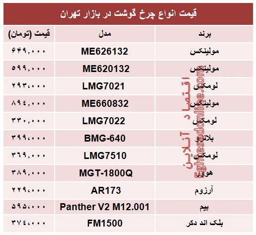مظنه انواع چرخ گوشت در بازار؟ +جدول