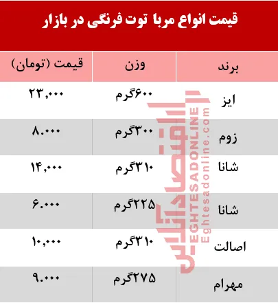قیمت انواع مربای آلبالو در بازار چند؟ +جدول