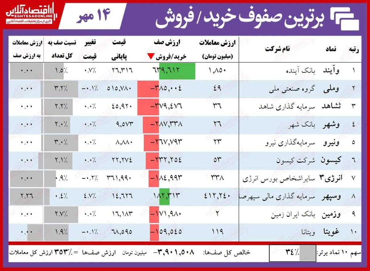سهامداران بانکی بخوانند!