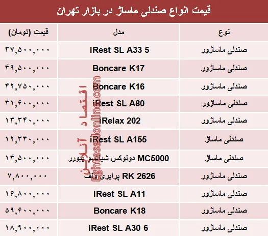 قیمت انواع صندلی ماساژ در بازار تهران؟ +جدول