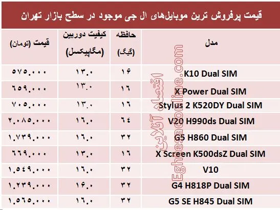 پرفروش ترین ‌موبایل‌های ال جی چند؟ + قیمت