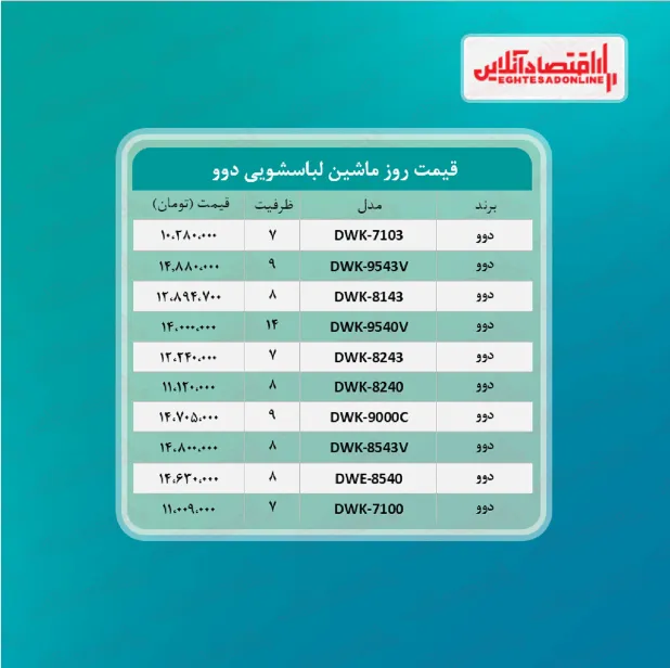 قیمت جدید ماشین لباسشویی دوو (۱۴۰۰/۳/۲۹)