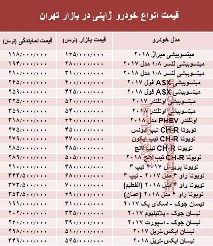 خودروهای ژاپنی در بازار تهران چند؟ +جدول