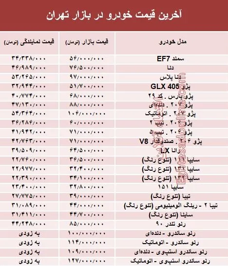 آخرین قیمت خودرو در بازار تهران +جدول