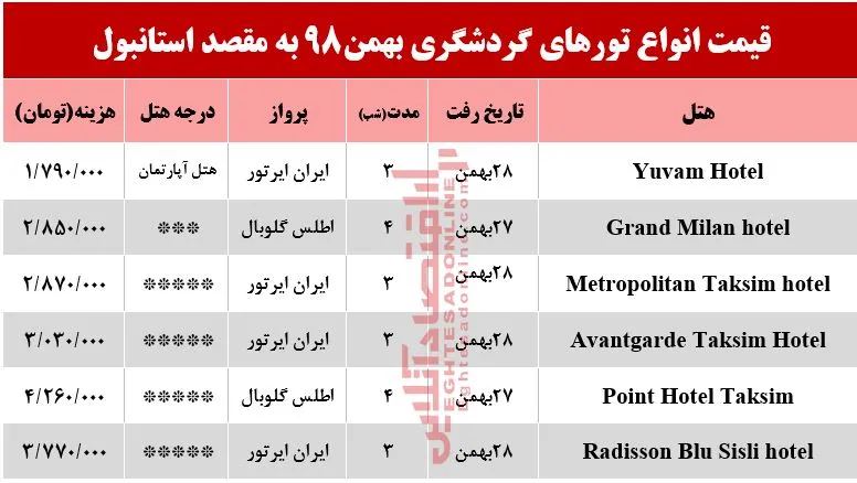سفر به استانبول چقدر آب می‌خورد؟