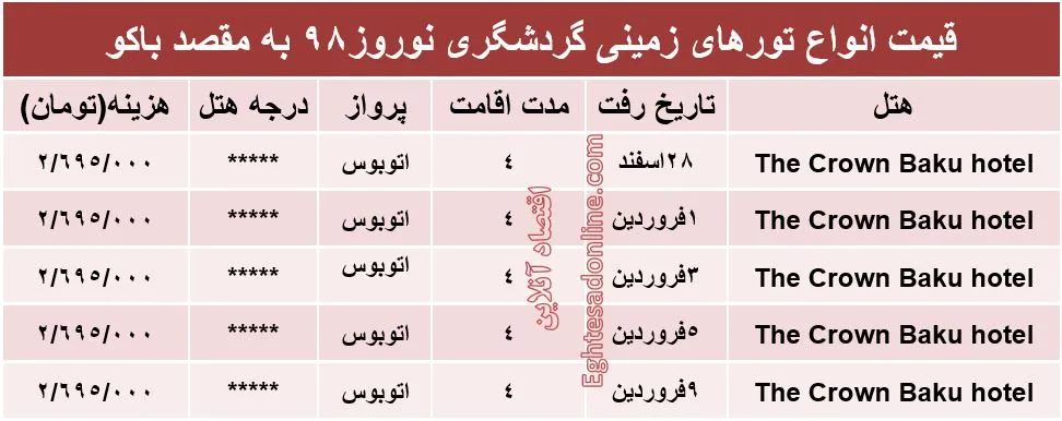 هزینه سفر زمینی به باکو آذربایجان در نوروز۹۸