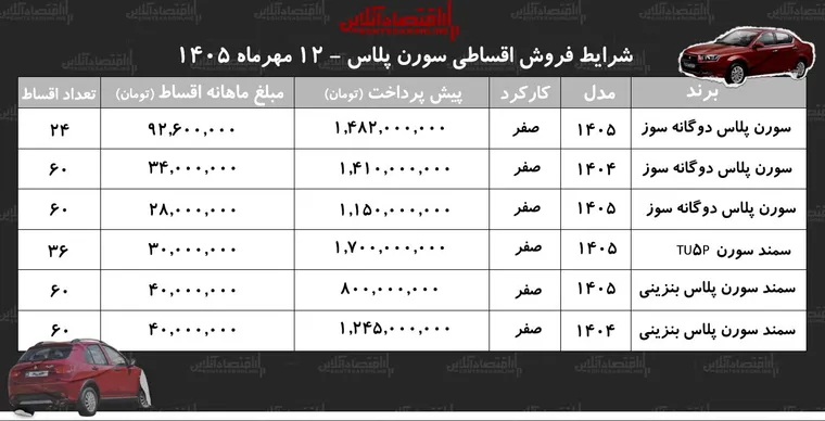 شرایط جدید فروش اقساطی سورن پلاس در بازار/ با اقساط ۵ ساله سمند سورن بخرید+ جدول مهرماه ۱۴۰۵