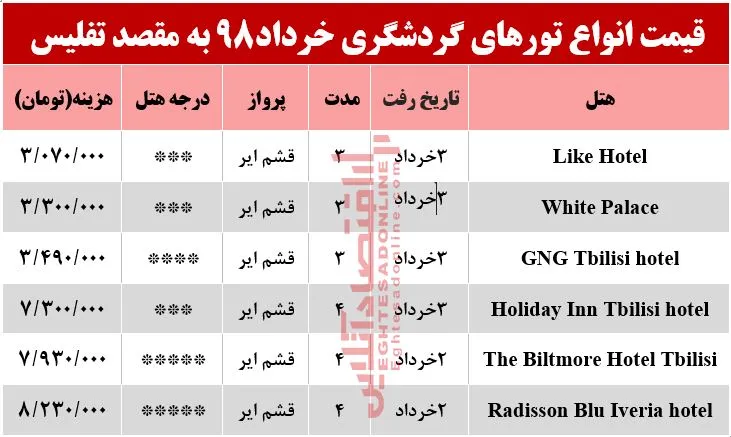 تور تفلیس گرجستان چند تمام می‌شود؟