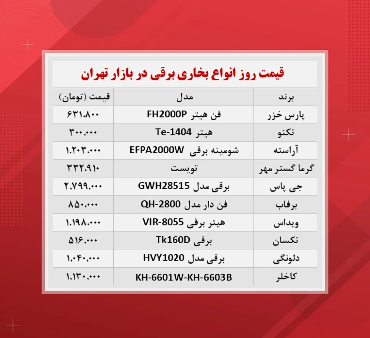 قیمت بخاری برقی (۱۴۰۰/۸/۹)