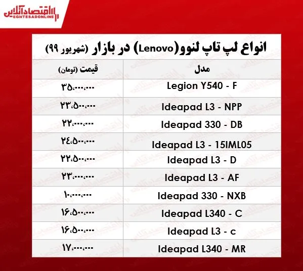 انواع لپ تاپ لنوو چند ؟ +جدول