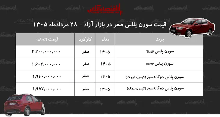 جهش ناگهانی قیمت سورن پلاس در بازار/ قیمت سمند سورن پرواز کرد+ جدول مردادماه ۱۴۰۵