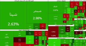 صادرات قند و شکر محرک شاخص هم‌وزن شد | پول حقیقی از کدام نماد‌ها خارج شد؟