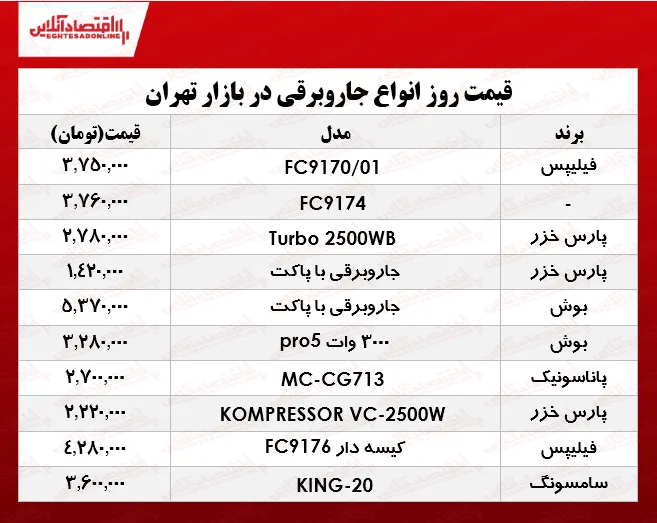 یک جاروبرقی‌ مناسب در بازار چند؟ +جدول
