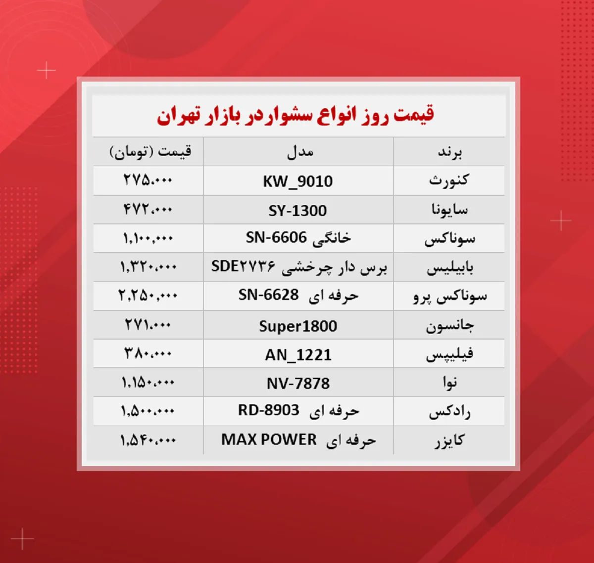 قیمت سشوار چند؟ (۱۲آبان)