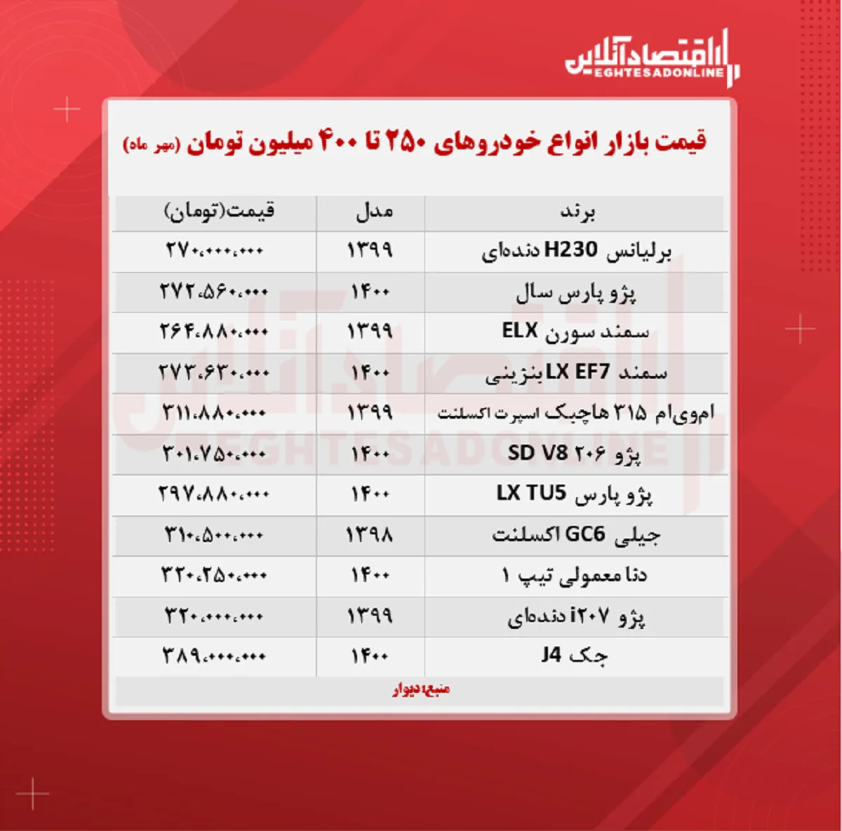 خودروهای ۲۵۰ تا ۴۰۰ میلیون تومان بازار + جدول